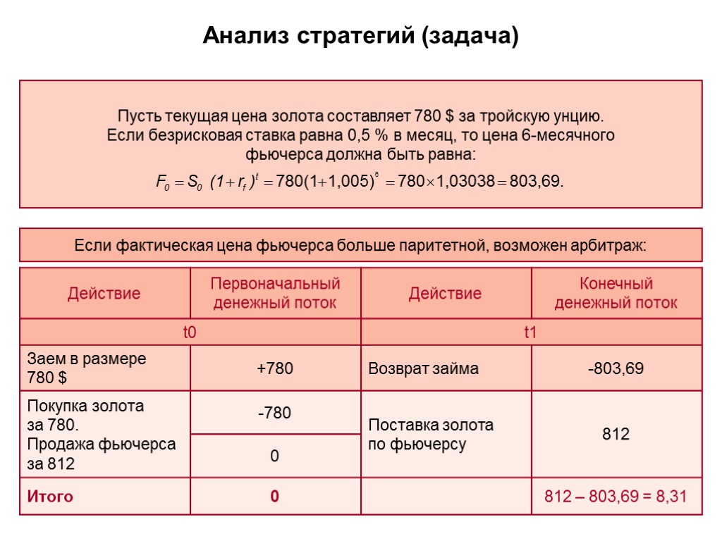 Анализ стратегий (задача) Пусть текущая цена золота составляет 780 $ за тройскую унцию. Если